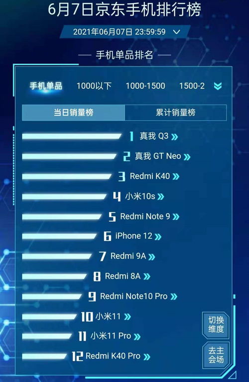 618銷(xiāo)量周報(bào) iPhone 12第六，紅米K40第三，最大黑馬誕生，手機(jī)軟件技術(shù)開(kāi)發(fā)與銷(xiāo)售解析